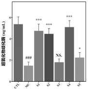 superoxide dismutase (SOD)