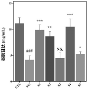 glutathione (GSH)