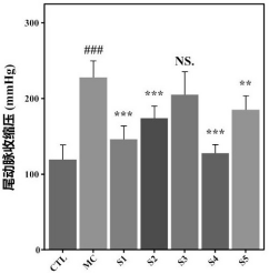 systolic blood pressure