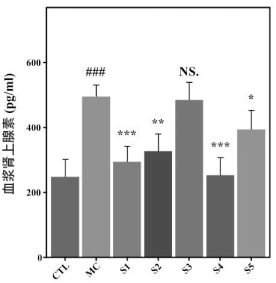 epinephrine